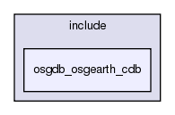 /exports/nfedora7-1/nightly/docs/vrforcesDevelopment.tot/include/osgdb_osgearth_cdb/