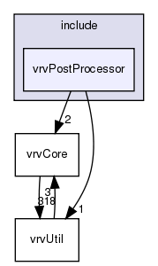 /exports/nfedora7-1/nightly/docs/vrforcesDevelopment.tot/include/vrvPostProcessor/