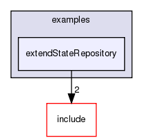 /exports/nfedora7-1/nightly/docs/vrforcesDevelopment.tot/examples/extendStateRepository/
