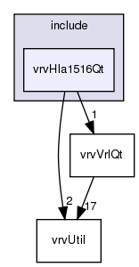 /exports/nfedora7-1/nightly/docs/vrforcesDevelopment.tot/include/vrvHla1516Qt/