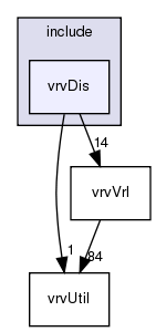 /exports/nfedora7-1/nightly/docs/vrforcesDevelopment.tot/include/vrvDis/