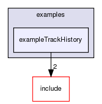 /exports/nfedora7-1/nightly/docs/vrforcesDevelopment.tot/examples/exampleTrackHistory/