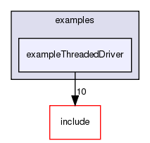 /exports/nfedora7-1/nightly/docs/vrforcesDevelopment.tot/examples/exampleThreadedDriver/