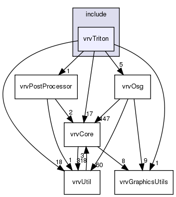 /exports/nfedora7-1/nightly/docs/vrforcesDevelopment.tot/include/vrvTriton/