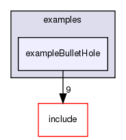 /exports/nfedora7-1/nightly/docs/vrforcesDevelopment.tot/examples/exampleBulletHole/