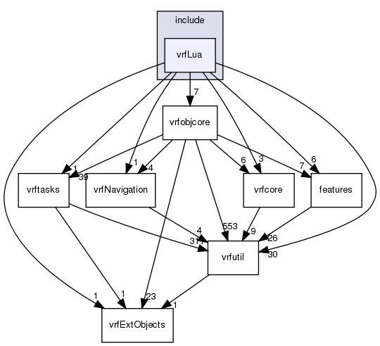 /exports/nfedora7-1/nightly/docs/vrforcesDevelopment.tot/include/vrfLua/