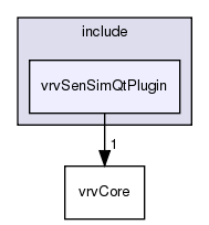 /exports/nfedora7-1/nightly/docs/vrforcesDevelopment.tot/include/vrvSenSimQtPlugin/