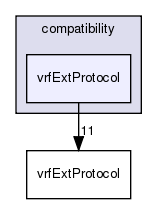 /exports/nfedora7-1/nightly/docs/vrforcesDevelopment.tot/include/compatibility/vrfExtProtocol/