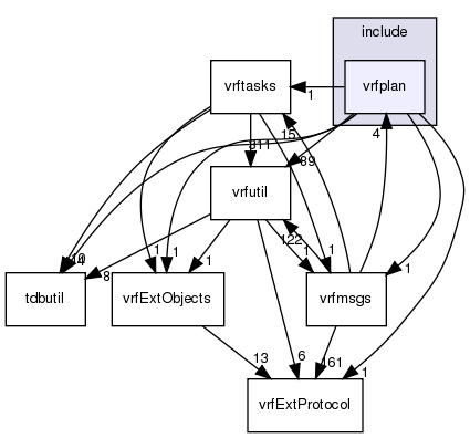 /exports/nfedora7-1/nightly/docs/vrforcesDevelopment.tot/include/vrfplan/