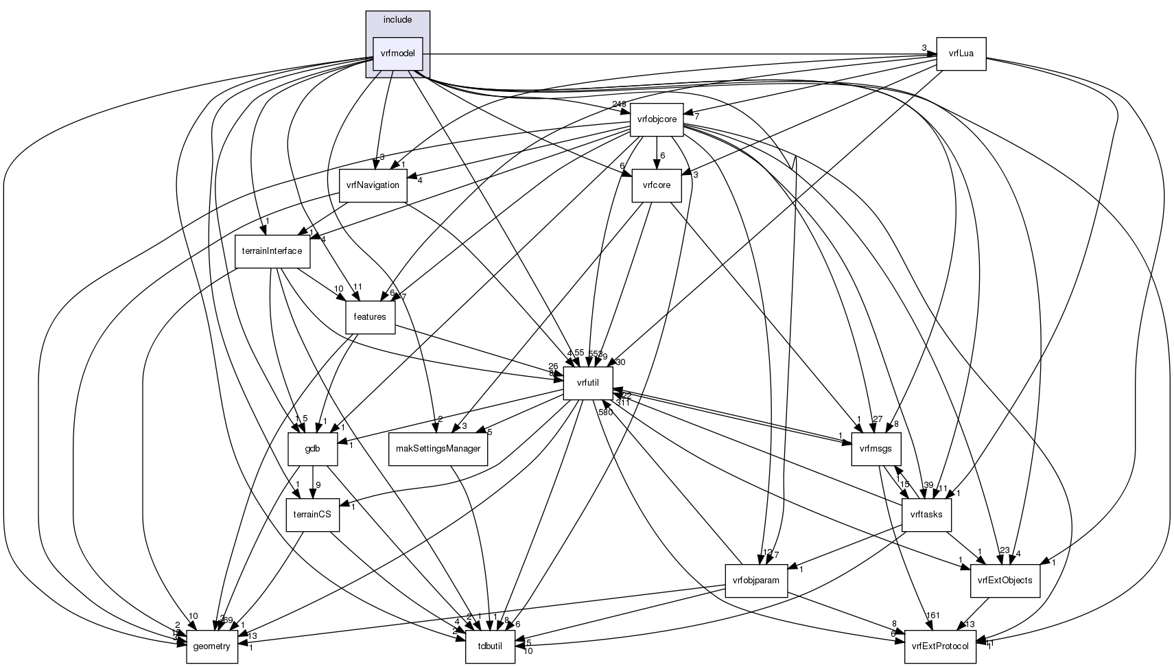 /exports/nfedora7-1/nightly/docs/vrforcesDevelopment.tot/include/vrfmodel/