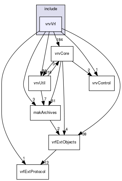/exports/nfedora7-1/nightly/docs/vrforcesDevelopment.tot/include/vrvVrl/