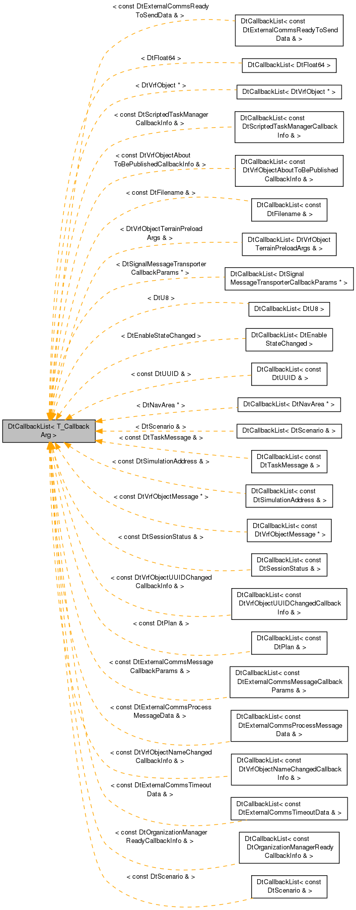 Inheritance graph