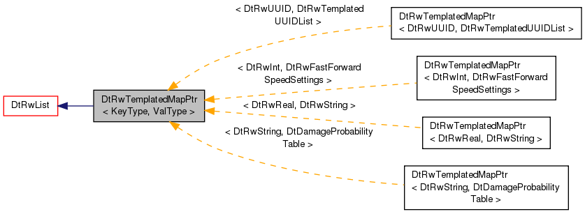 Inheritance graph