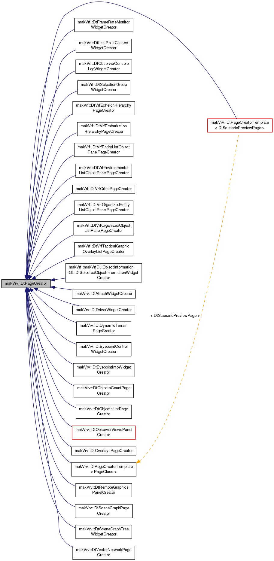 Inheritance graph