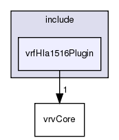 /exports/nfedora7-1/nightly/docs/vrforcesDevelopment.vrf4-6-branch/include/vrfHla1516Plugin/