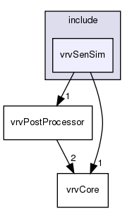 /exports/nfedora7-1/nightly/docs/vrforcesDevelopment.vrf4-6-branch/include/vrvSenSim/