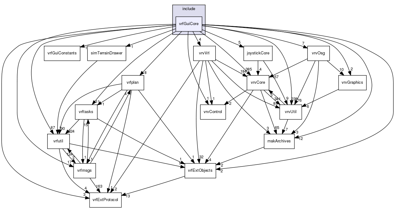 /exports/nfedora7-1/nightly/docs/vrforcesDevelopment.vrf4-6-branch/include/vrfGuiCore/