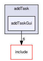 /exports/nfedora7-1/nightly/docs/vrforcesDevelopment.vrf4-6-branch/examples/addTask/addTaskGui/