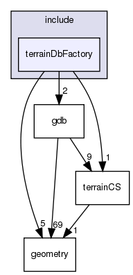 /exports/nfedora7-1/nightly/docs/vrforcesDevelopment.vrf4-6-branch/include/terrainDbFactory/
