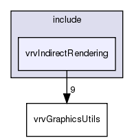 /exports/nfedora7-1/nightly/docs/vrforcesDevelopment.vrf4-6-branch/include/vrvIndirectRendering/
