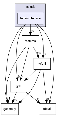 /exports/nfedora7-1/nightly/docs/vrforcesDevelopment.vrf4-6-branch/include/terrainInterface/