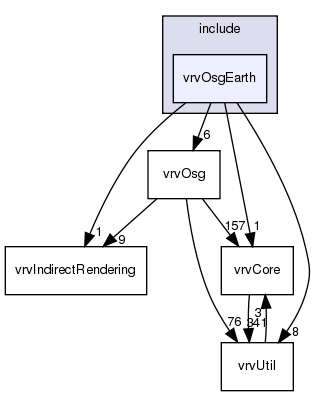 /exports/nfedora7-1/nightly/docs/vrforcesDevelopment.vrf4-6-branch/include/vrvOsgEarth/
