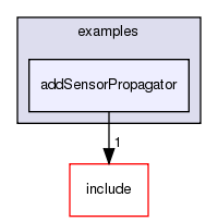 /exports/nfedora7-1/nightly/docs/vrforcesDevelopment.vrf4-6-branch/examples/addSensorPropagator/