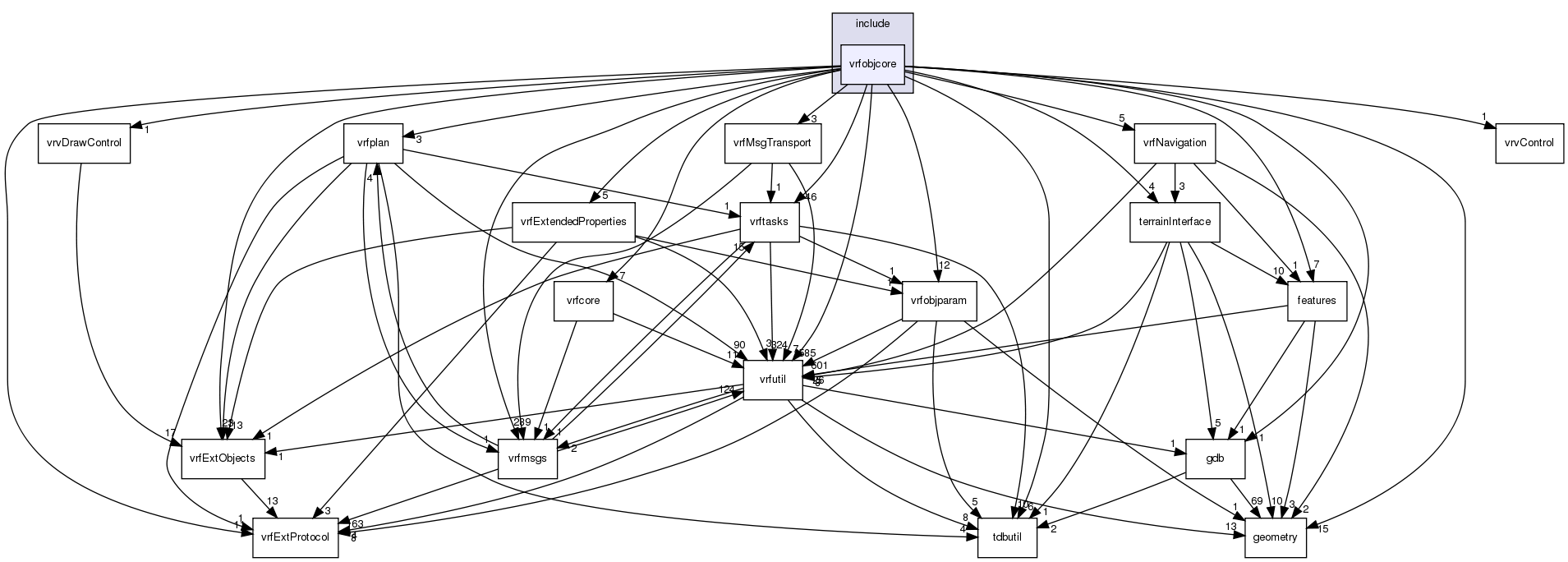 /exports/nfedora7-1/nightly/docs/vrforcesDevelopment.vrf4-6-branch/include/vrfobjcore/