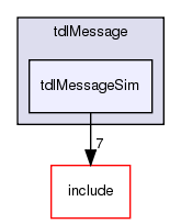 /exports/nfedora7-1/nightly/docs/vrforcesDevelopment.vrf4-6-branch/examples/tdlMessage/tdlMessageSim/