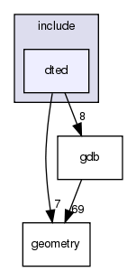 /exports/nfedora7-1/nightly/docs/vrforcesDevelopment.vrf4-6-branch/include/dted/