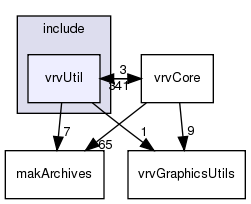 /exports/nfedora7-1/nightly/docs/vrforcesDevelopment.vrf4-6-branch/include/vrvUtil/