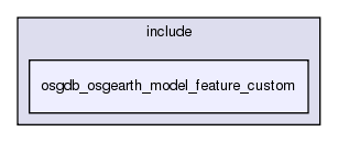 /exports/nfedora7-1/nightly/docs/vrforcesDevelopment.vrf4-6-branch/include/osgdb_osgearth_model_feature_custom/