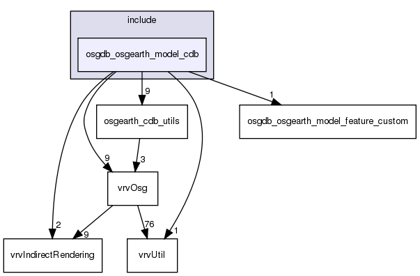 /exports/nfedora7-1/nightly/docs/vrforcesDevelopment.vrf4-6-branch/include/osgdb_osgearth_model_cdb/