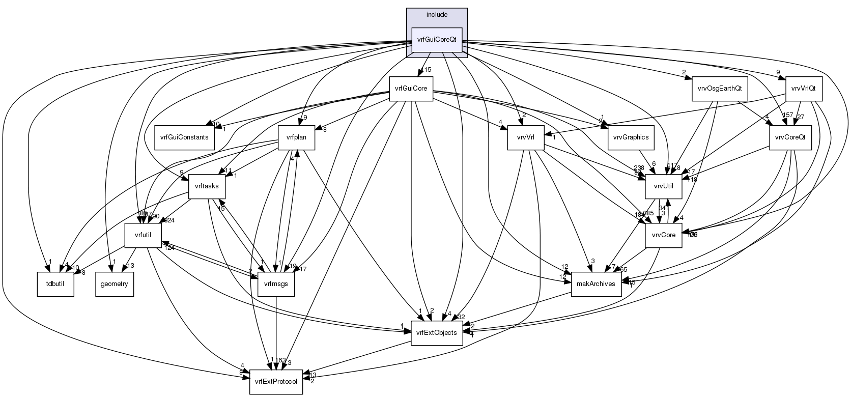 /exports/nfedora7-1/nightly/docs/vrforcesDevelopment.vrf4-6-branch/include/vrfGuiCoreQt/