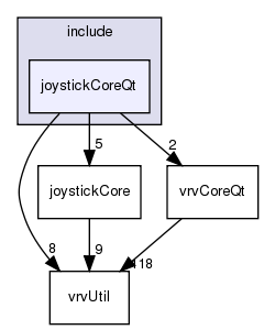 /exports/nfedora7-1/nightly/docs/vrforcesDevelopment.vrf4-6-branch/include/joystickCoreQt/