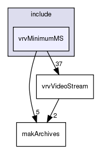 /exports/nfedora7-1/nightly/docs/vrforcesDevelopment.vrf4-6-branch/include/vrvMinimumMS/
