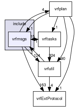 /exports/nfedora7-1/nightly/docs/vrforcesDevelopment.vrf4-6-branch/include/vrfmsgs/