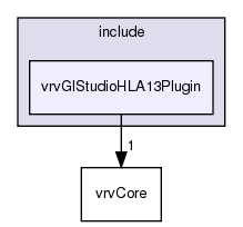 /exports/nfedora7-1/nightly/docs/vrforcesDevelopment.vrf4-6-branch/include/vrvGlStudioHLA13Plugin/