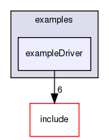 /exports/nfedora7-1/nightly/docs/vrforcesDevelopment.vrf4-6-branch/examples/exampleDriver/