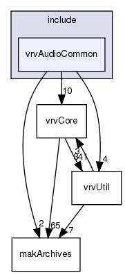 /exports/nfedora7-1/nightly/docs/vrforcesDevelopment.vrf4-6-branch/include/vrvAudioCommon/