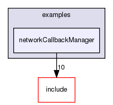 /exports/nfedora7-1/nightly/docs/vrforcesDevelopment.vrf4-6-branch/examples/networkCallbackManager/