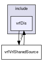 /exports/nfedora7-1/nightly/docs/vrforcesDevelopment.vrf4-6-branch/include/vrfDis/