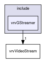 /exports/nfedora7-1/nightly/docs/vrforcesDevelopment.vrf4-6-branch/include/vrvGStreamer/