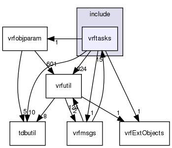 /exports/nfedora7-1/nightly/docs/vrforcesDevelopment.vrf4-6-branch/include/vrftasks/