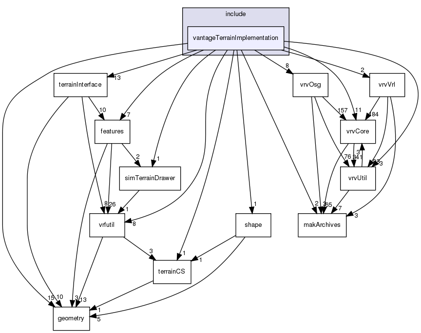 /exports/nfedora7-1/nightly/docs/vrforcesDevelopment.vrf4-6-branch/include/vantageTerrainImplementation/