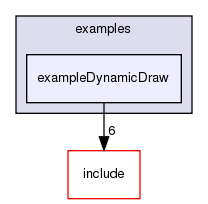 /exports/nfedora7-1/nightly/docs/vrforcesDevelopment.vrf4-6-branch/examples/exampleDynamicDraw/