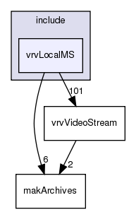 /exports/nfedora7-1/nightly/docs/vrforcesDevelopment.vrf4-6-branch/include/vrvLocalMS/