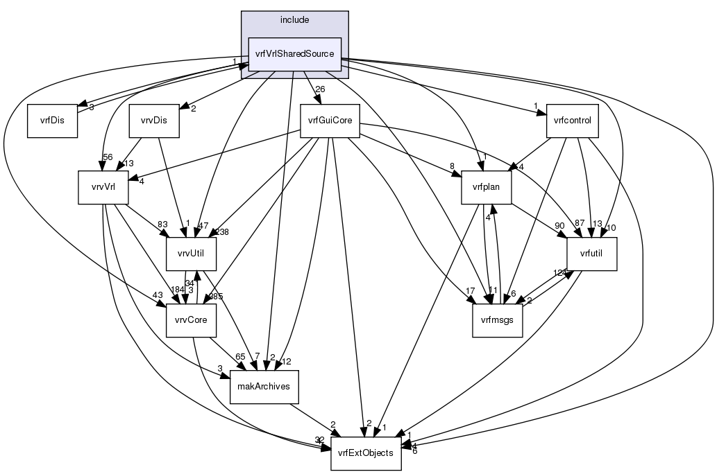/exports/nfedora7-1/nightly/docs/vrforcesDevelopment.vrf4-6-branch/include/vrfVrlSharedSource/