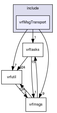 /exports/nfedora7-1/nightly/docs/vrforcesDevelopment.vrf4-6-branch/include/vrfMsgTransport/