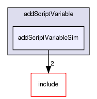 /exports/nfedora7-1/nightly/docs/vrforcesDevelopment.vrf4-6-branch/examples/addScriptVariable/addScriptVariableSim/